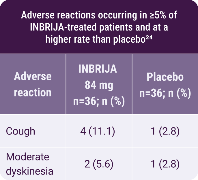Morning off adverse reactions chart