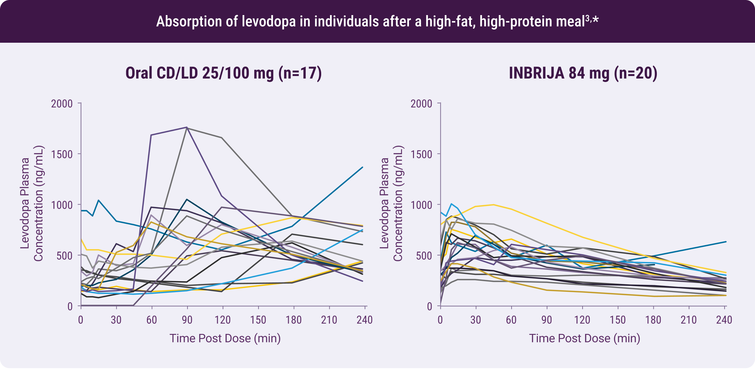 Treatment Paradigm Shift Graphic