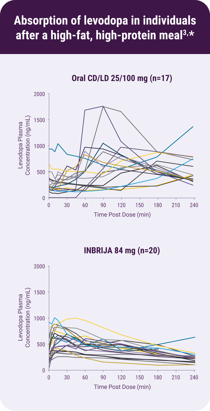 Treatment Paradigm Shift Graphic