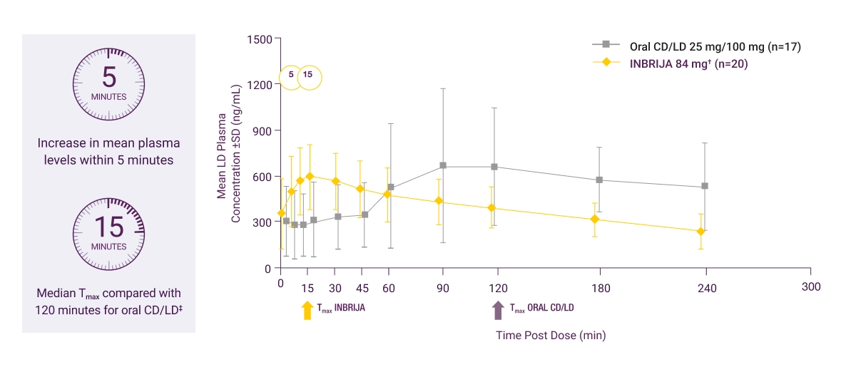 Treatment Paradigm Shift Graphic