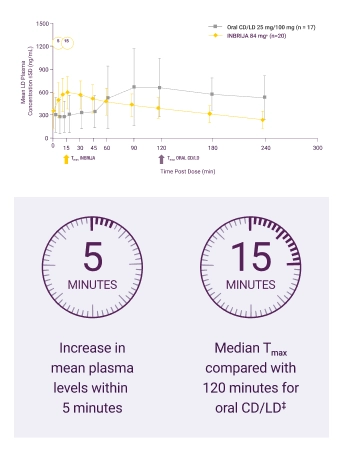 Treatment Paradigm Shift Graphic